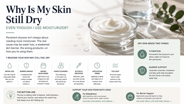 Why Is My Skin Still Dry Even Though I Use Moisturizer?