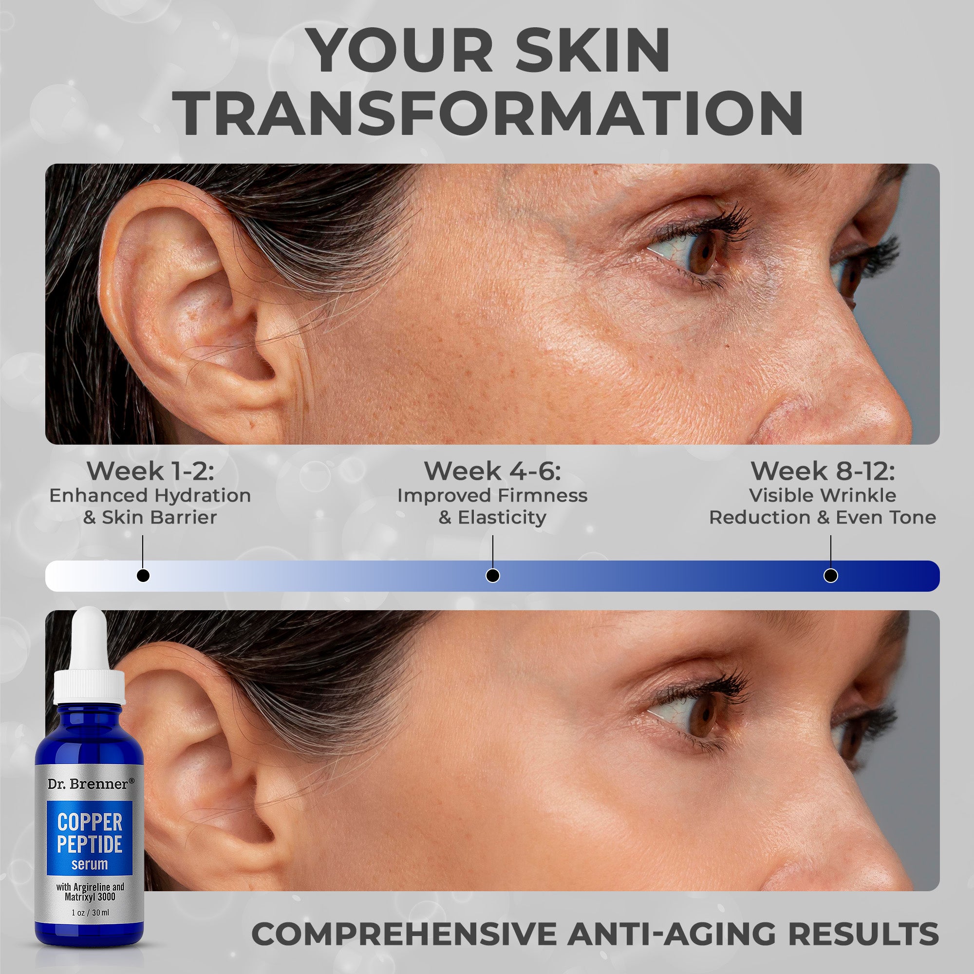 Copper Peptide Serum with 1% GHK-Cu peptide, Argireline and