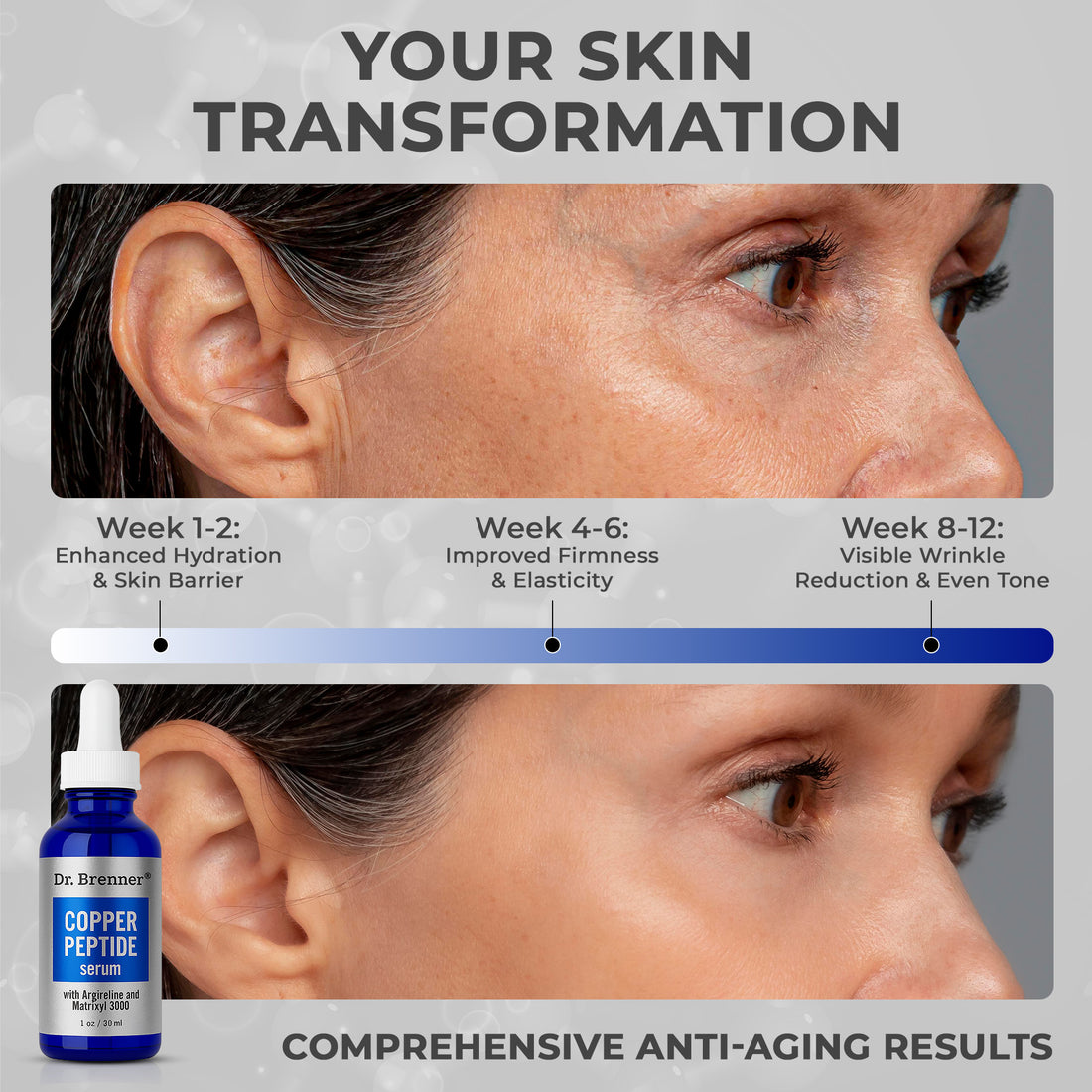 Copper Peptide Serum with GHK-Cu peptide, Argireline and Matrixyl 3000